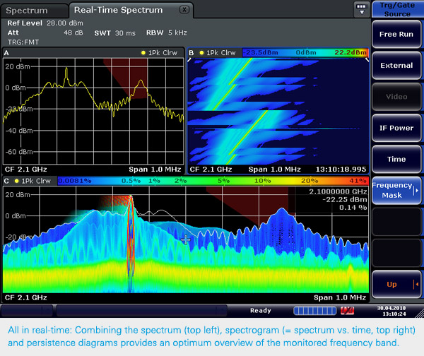 pantalla de espectrogramas