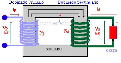 diagrama de transformador