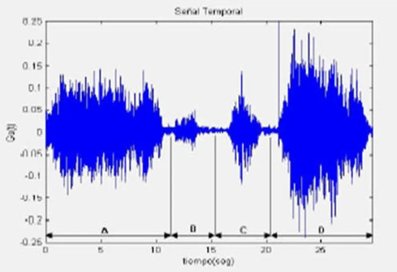 Análisis de vibraciones
