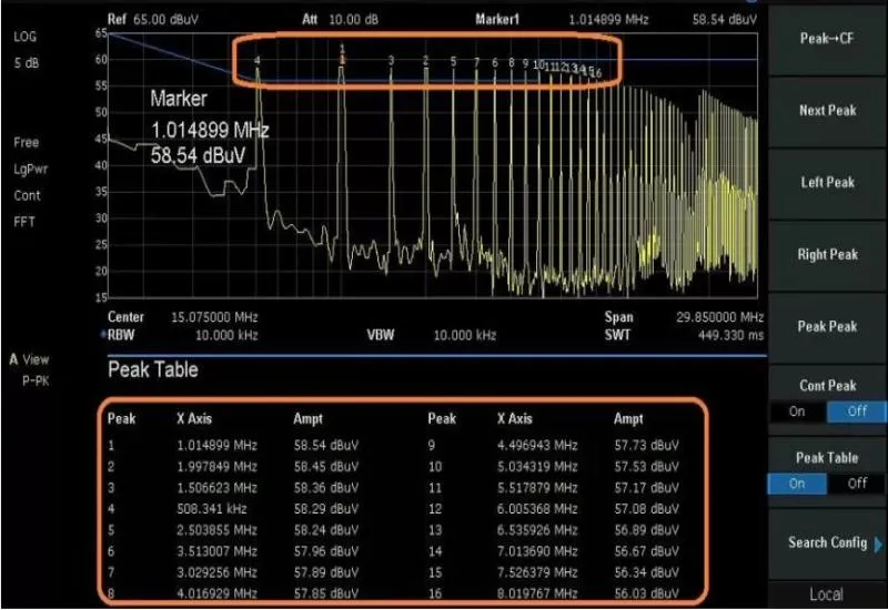 Diagnóstico Avanzado de EMC, EMI y ESD con Análisis en Tiempo Real, Localización de Fallas