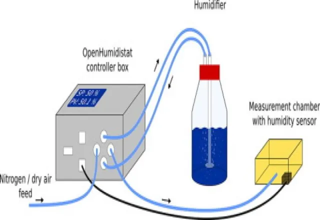 Ensayos de Ciclos de Humedad y Estrés Ambiental para Componentes Electrónicos