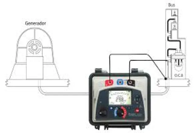 Evaluación de resistencia de aislamiento para motores y cables