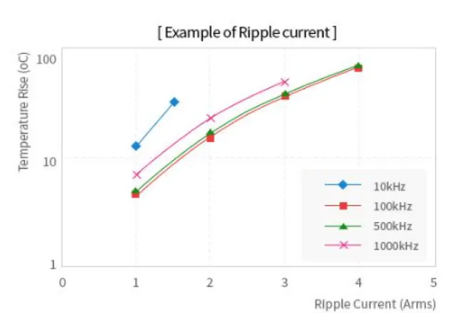 Servicio de Ripple Life Test para validación de capacitores