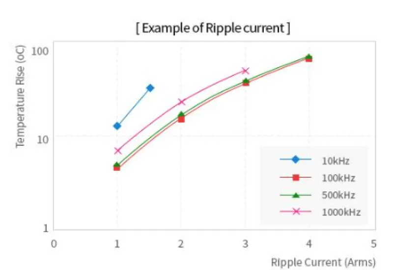 Servicio de Ripple Life Test para validación de capacitores